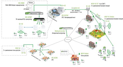 Организация городской инфраструктуры