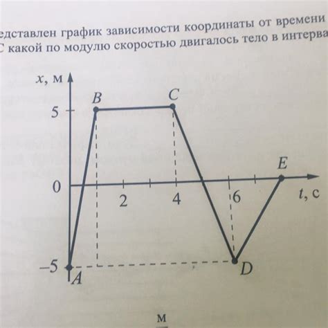 Организация движения на оси