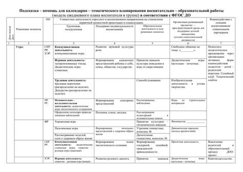 Организация ежедневного плана