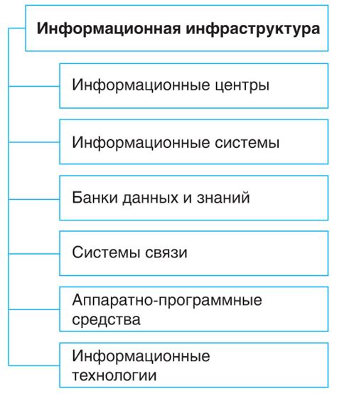 Организация информационного пространства на рабочем экране