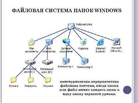 Организация и категоризация файлов