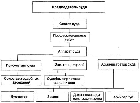 Организация и структура суда Красносельского района