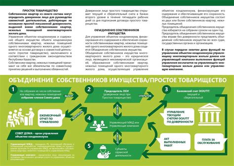 Организация и управление своим СНТ внутри СНТ: основные этапы