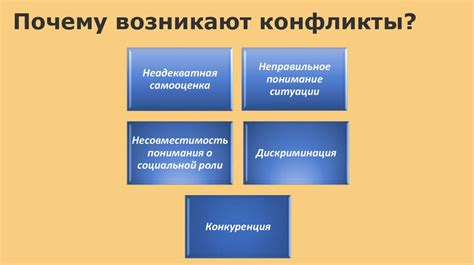 Организация командной работы и координация действий