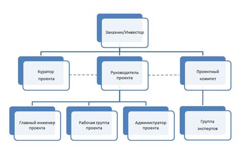 Организация команды: выбор участников и их роли