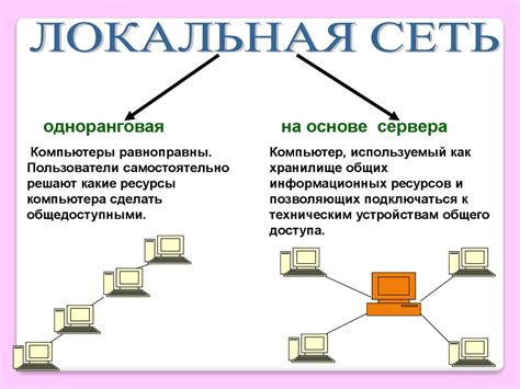 Организация локальной сети