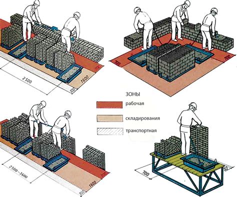 Организация ломки