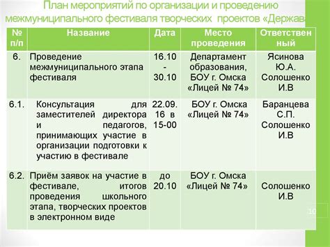 Организация мероприятий и программа активностей