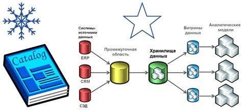 Организация общего хранилища данных: лучшие практики