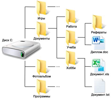 Организация папок и меток в Gmail