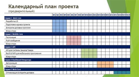 Организация плана работы