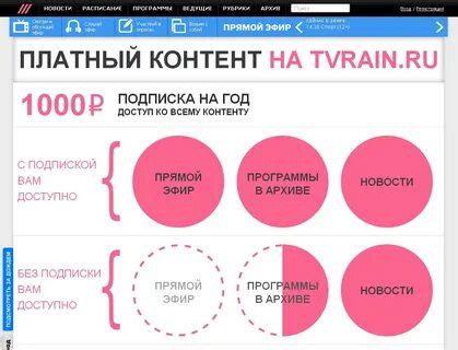 Организация платного контента