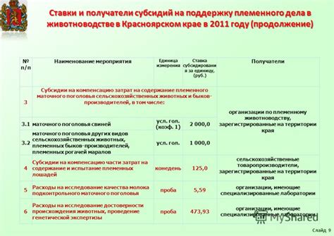 Организация племенного работы