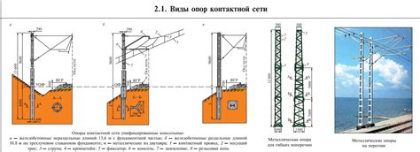 Организация подпорок и опор