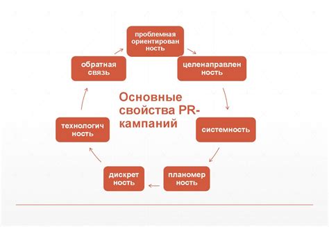 Организация промо-акций и рекламных кампаний