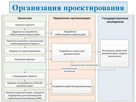 Организация процесса работы