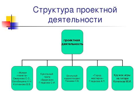 Организация работы: система точного планирования