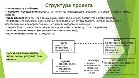 Организация работы над пилотным проектом