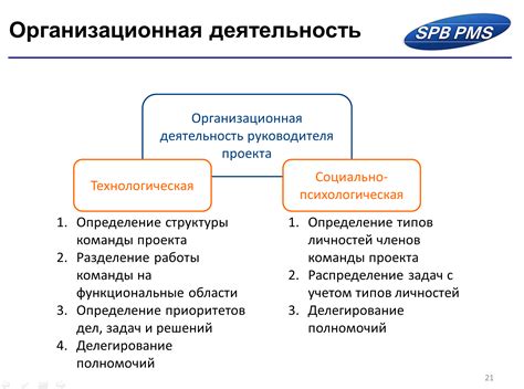 Организация работы программы