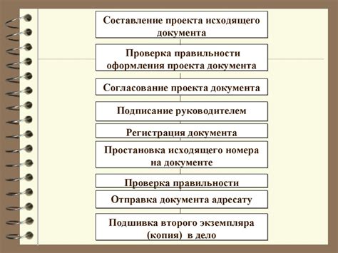 Организация работы с согласованием