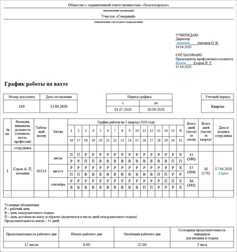 Организация рабочего времени на вахте