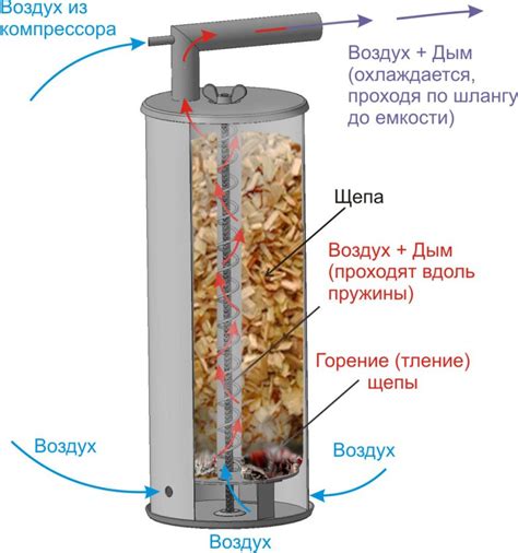 Организация рабочего места: подготовка коптильни и дымогенератора