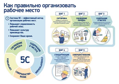 Организация рабочего места и времени: