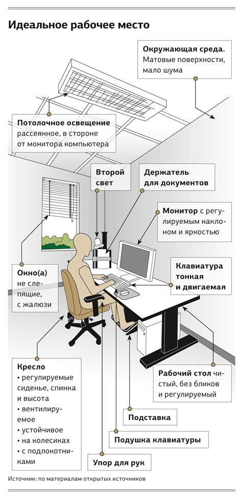 Организация рабочего места и удаление отвлекающих факторов