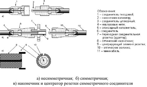 Организация системы соединения линий