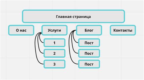 Организация структуры сайта