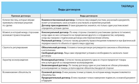 Организация структуры хранения договоров