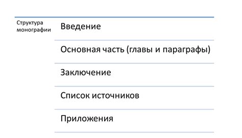 Организация текста монографии