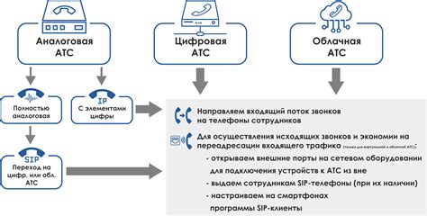 Организация удаленного доступа через порты