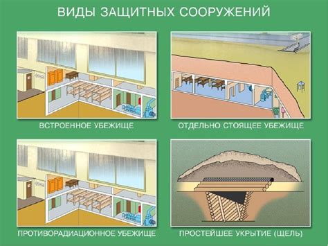 Организация укрытия и защиты