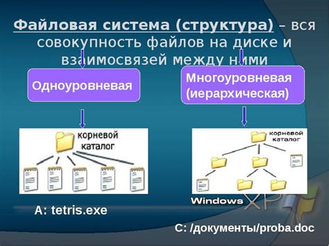 Организация файлов на диске