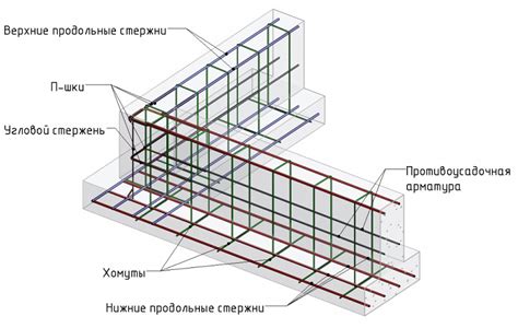 Организация фундамента и каркаса