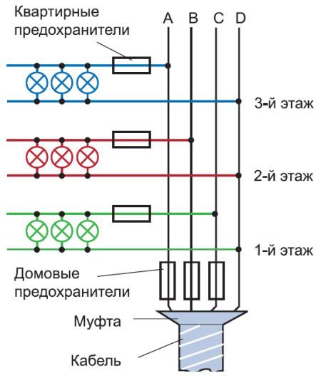 Организация электричества внутри лапника