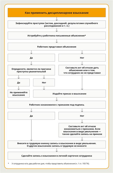 Организуйте систему поощрений и премий