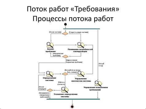 Организуйте эффективный поток работ