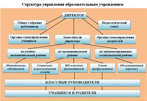 Органы управления и контроля системы навигации