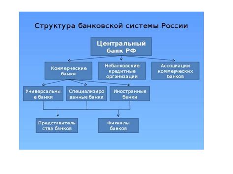 Органы управления и функции Центрального банка РФ