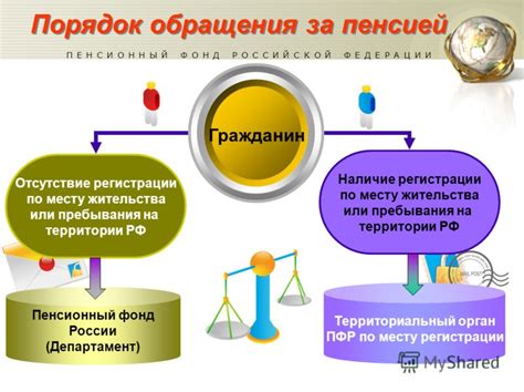 Орган ПФР по месту жительства