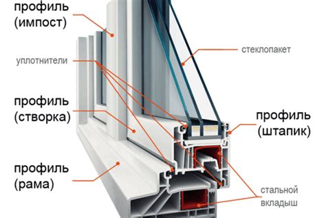 Оригинальное устройство окон