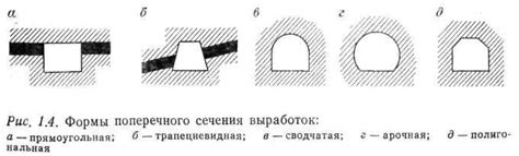 Оригинальные формы и размеры