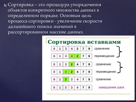 Оригинальный алгоритм поиска и сортировки данных