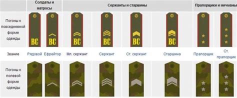 Оригинальный порядок и звание в военной иерархии