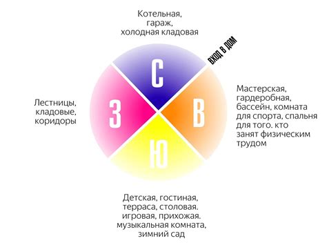 Ориентация по окружающим ориентирам