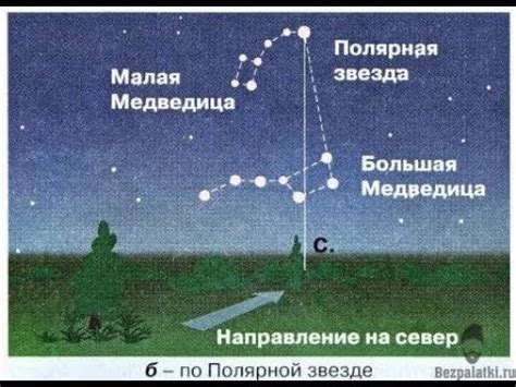 Ориентирование по звездам