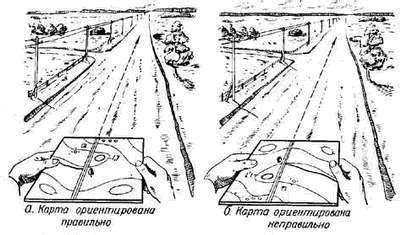 Ориентирование по направлению