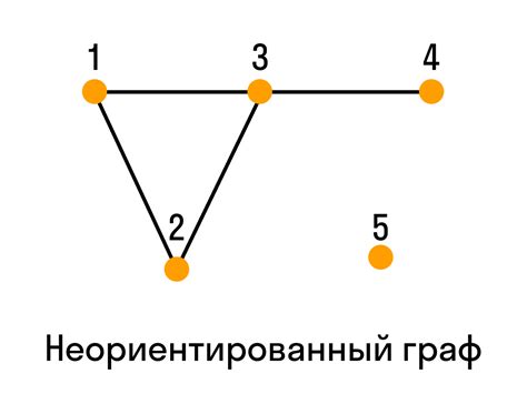 Ориентированные ребра графа